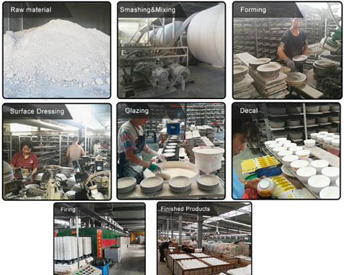 Ceramic Products Manufacturing